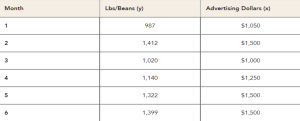 MBA FPX 5016 Assessment 2 Demand Management Plan for Wild Dog Coffee Company